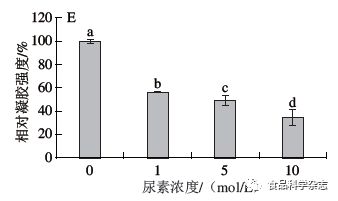 刺參體壁酶促溶性膠原蛋白的熱變性研究