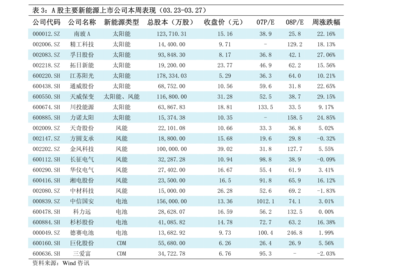 國泰君安在大連 金融助力產(chǎn)業(yè)升級與區(qū)域經(jīng)濟(jì)騰飛